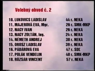 Helyhatósági Választások